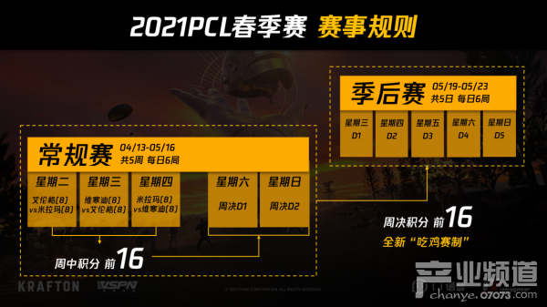 2021PCL春季赛常规赛结束：季后赛冠军争夺一触即发