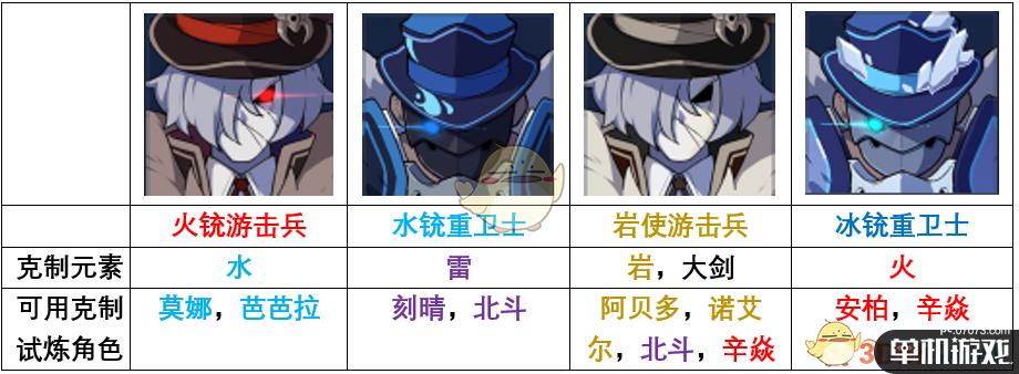 原神坚盾试炼和元素试炼通关指南