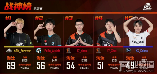 须知少年志凌云 4AM战队荣获2021PCL春季赛总冠军！