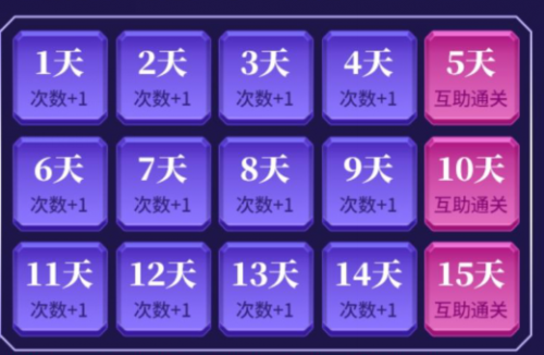 DNF“制霸强者之路”活动再送好礼 耕耘套助力金等你