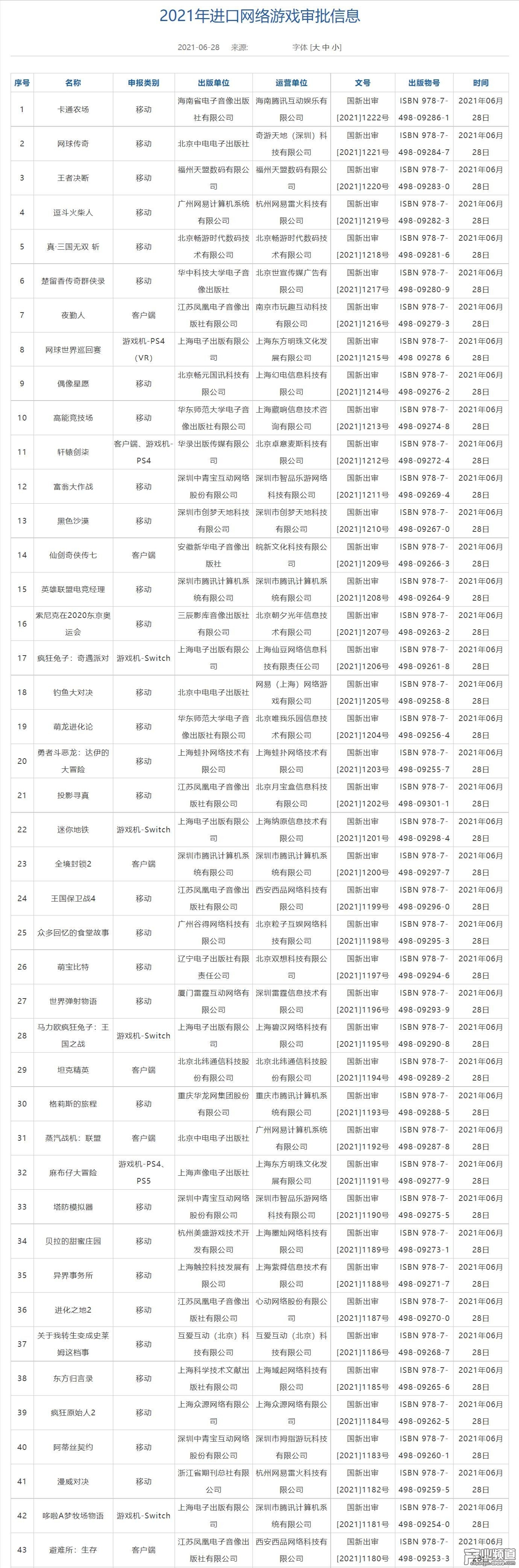 新一批版号过审名单：全境封锁2、仙剑奇侠传7在列