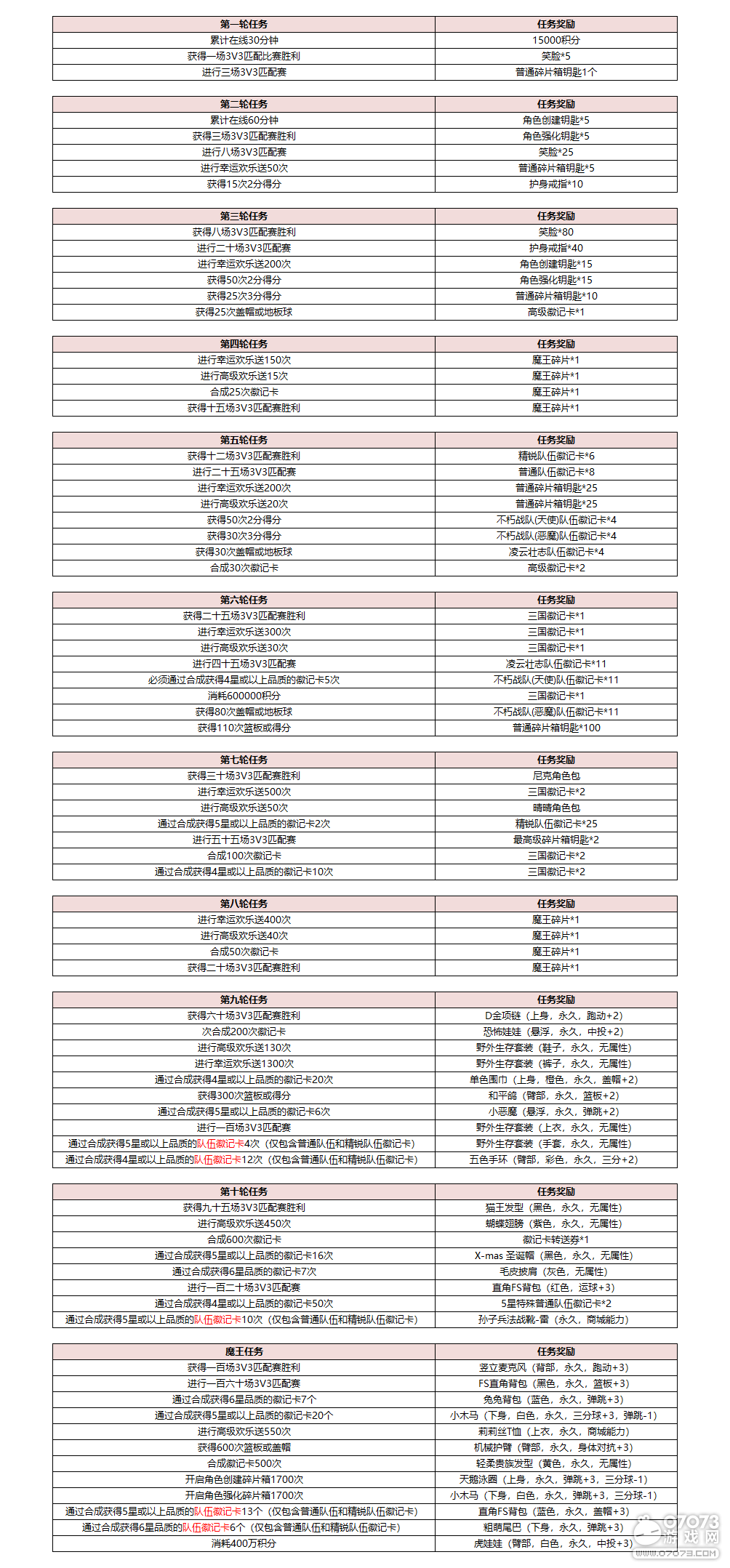 肝的飞起 《街头篮球》魔王试炼FAQ