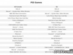 PS欧美服7月下载榜公布《FIFA 21》稳居榜首