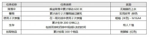 《绝地求生》Steam开启免费试玩 一周内不限次数体验