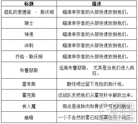 喋血复仇最佳卡组推荐 新手卡组推荐