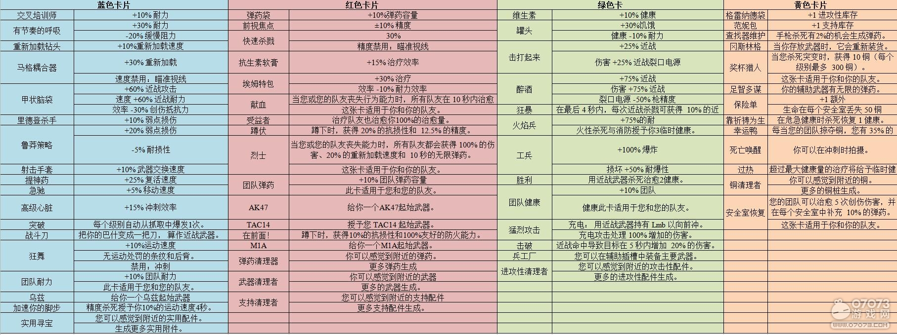 喋血复仇最佳卡组推荐 新手卡组推荐