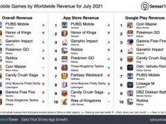 7月最畅销手游排行榜 《PUBG》登顶、《王者荣耀》第二