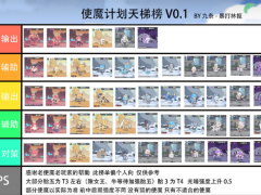 《使魔计划》节奏榜最新强度天梯排行