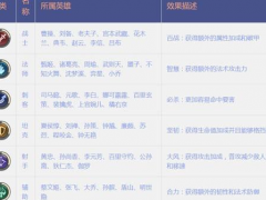 王者不同流派之间克制关系